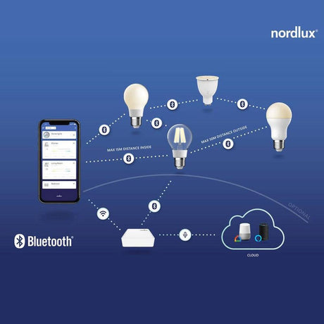 gu10 smart lamp Nordlux led lamp